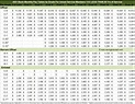 Navy Officer Pay Chart 2022 - Latest News Update