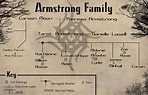 Armstrong Family Tree by SkyeFox on DeviantArt