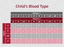 Inheritance of the ABO Blood Groups – Western Cape Blood Service