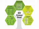 EU Green Deal: Vorteile für Unternehmen in Österreich