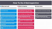 How To Do A Retrospective + (Step-by-Step Playbook and Example)