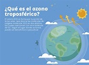 ¿Qué es el ozono troposférico? - Fundación Aquae