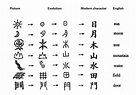 Chinese Language. Some Interesting Facts and Useful Learning Tips | UN ...