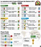 Foot: coup d'envoi de la Coupe d'Afrique des Nations 2015 - Nice-Matin