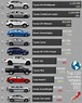 Car Industry Analysis on Twitter: "I made it! The most accurate and ...