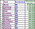 Einwohnerzahlen der 12 größten deutschen Städte - Medienwerkstatt ...