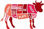 The Ultimate Steak Guide — Beef Cuts and How to Cook Em’ | by Zayne ...