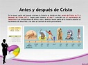 Cronologia y linea del tiempo