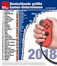 Deutschlands größte Games-Entwickler und Studios - raga-maqam-dastgah.com