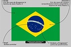 Os significados originais das cores da bandeira do Brasil - Jornal ...