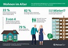 „Wohnen im Alter“ – Heinze Marktforschung veröffentlicht neue Studie zu ...