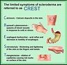 Scleroderma - Myositis Support and Understanding