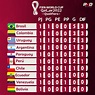 Así va la tabla de clasificación a Qatar 2022 en su Jornada 1 | Pasión ...