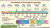 History Of English Literature And Its Writers| timeline of history of ...