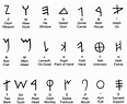 Phoenician Alphabet Origin - Phoenicians in Phoenicia