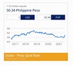 Peso 'abrupt appreciation' likely a pricing feed error: BSP Gov. Diokno ...