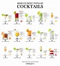 World's Most Popular Cocktails (+Recipes!) : r/Infographics | Popular ...