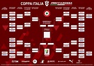 Coppa Italia 2022-2023: le date e il calendario