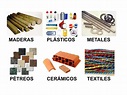 Tecnologías 2º E.S.O. Colegio San José: Materiales