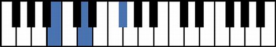 Bm Chord On Piano - Sheet and Chords Collection