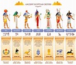 A Complete List Of Egyptian Gods And Goddesses - Insight state
