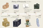 Evolução Da Maquina Fotográfica