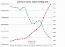Mish's Global Economic Trend Analysis Image Key, Economic Trends, Trend ...