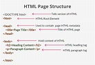Describe the Structure of Html
