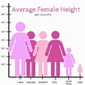 Average Height For Women Around The World And The Factors Affecting It ...