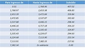 Tablas Isr Y Subsidio 2023 Federal Holidays Opm 2023 Pay Scale - IMAGESEE