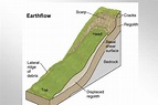 Different Forms and Sizes of Landslides - Gallery
