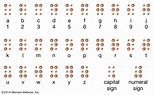 Braille summary | Britannica