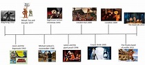 The Evolution Of Animation A Timeline Fudge Animation - vrogue.co