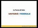 Forme di Stato Unitario Federale - YouTube