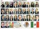 Presidentes de México ¡lista completa de 1824 hasta hoy! ️2024