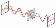 Electromagnetic Waves Polarization | PhysicsOpenLab