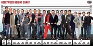 FUN STUFF: How do you measure up to some of Hollywood's tallest and ...
