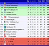FC Schalke 04 - Bundesliga Saison 2001/2002