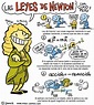 Leyes de Newton para niños - Leyes de Newton