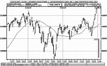 USA: Dow Jones Industrial 30 Index - Candlestick-Chart - Kurs Grafik ...