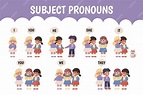 Premium Vector | English subject pronouns with illustrations