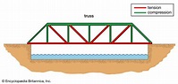 Bridge | History, Design, Types, Parts, & Facts | Britannica