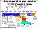 Timeline, maps, chronology, sermons of Judges: Gideon 1191 - 1144 BC