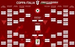 Tabellone Coppa Italia 2022 2023 | date | turni | gare e risultati