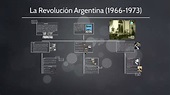La Revolución Argentina (1966-1973) by Fiorella Ariana González on ...
