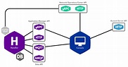 The Things Network Console | The Things Network