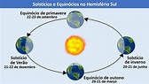 Solstício e equinócio: o que são, diferenças e datas em 2023 - Toda Matéria