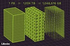 Terabytes, Gigabytes, & Petabytes: How Big Are They?