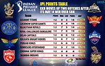 IPL POINTS TABLE