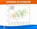 Diagrama de Dispersión o Gráfico de Correlación [Ejemplos]